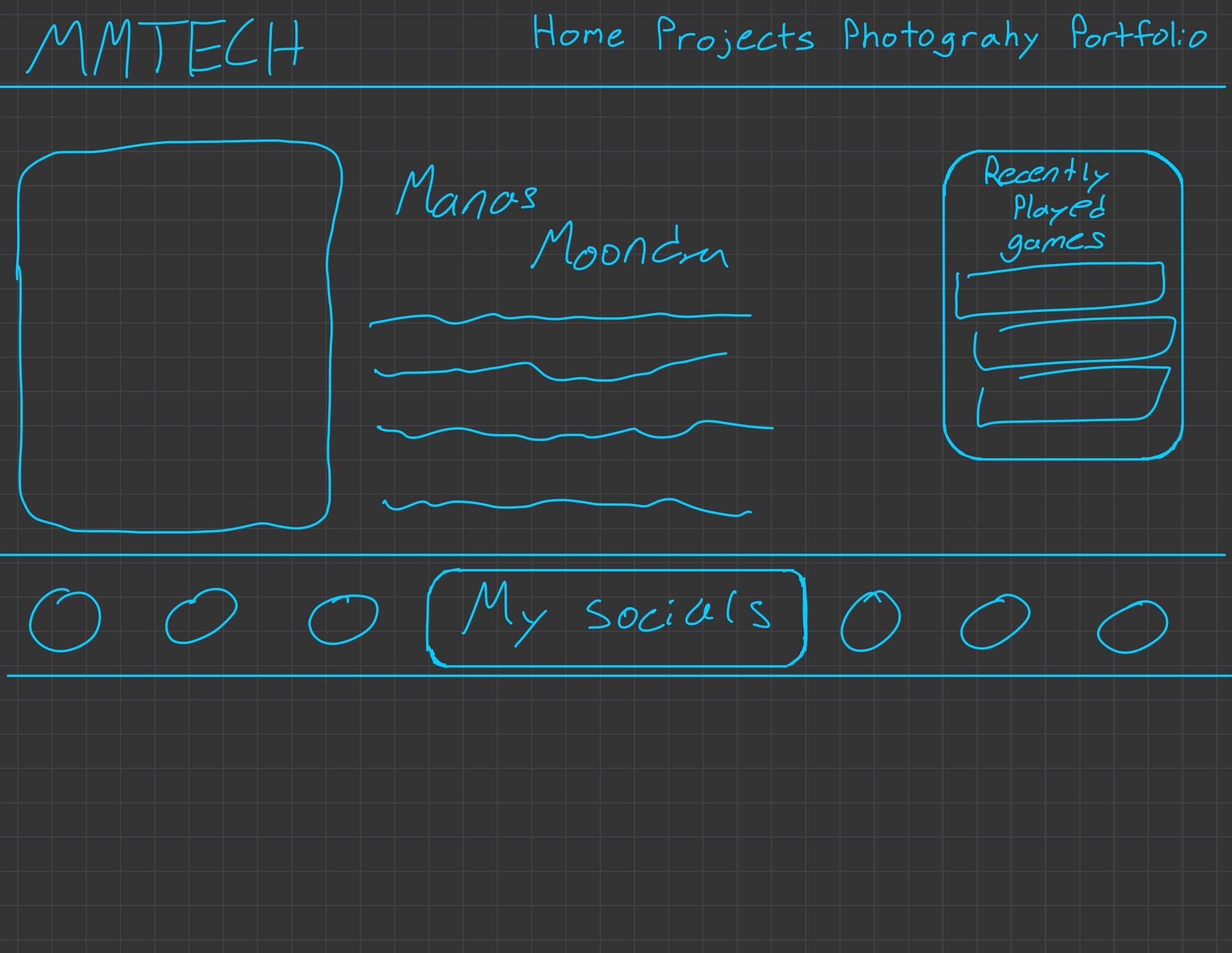 The Future Vision of The Site